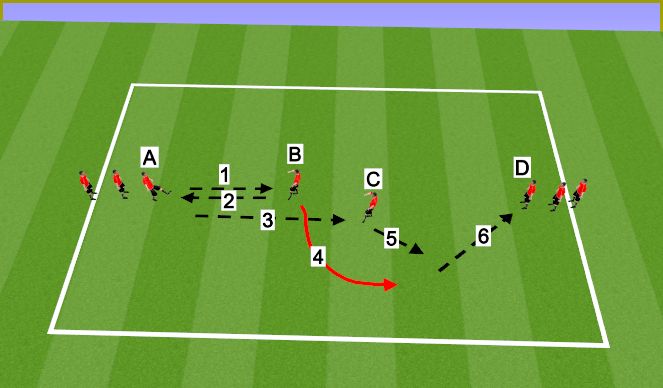 Football/Soccer Session Plan Drill (Colour): Overlapping play