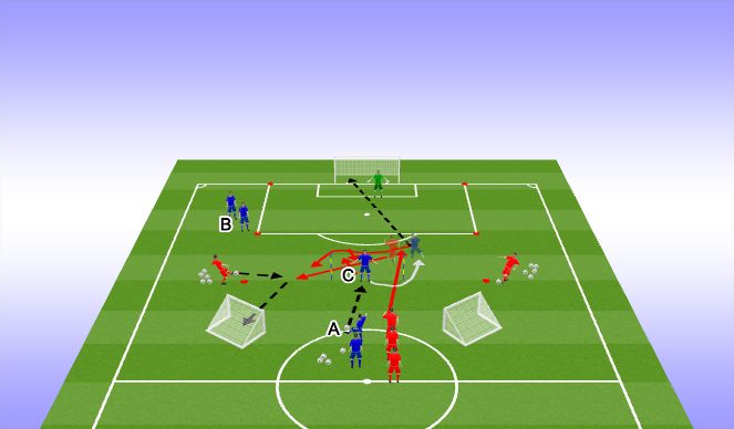 Football/Soccer Session Plan Drill (Colour): Duel for Three Goals