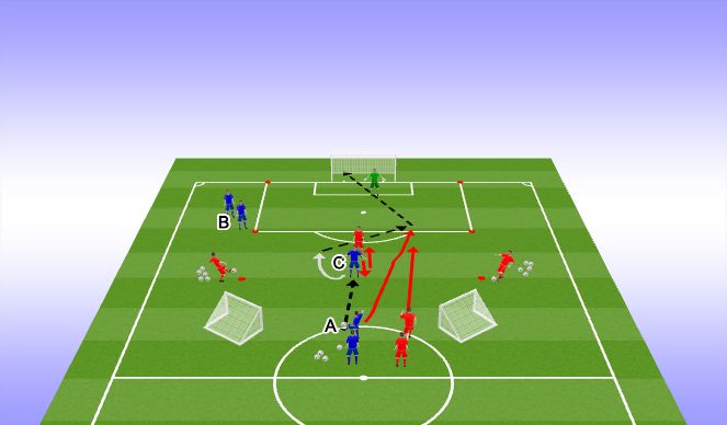 Football/Soccer Session Plan Drill (Colour): 2v2 Duel for Three Goals