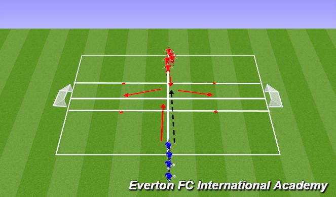 Football/Soccer Session Plan Drill (Colour): Screen 2