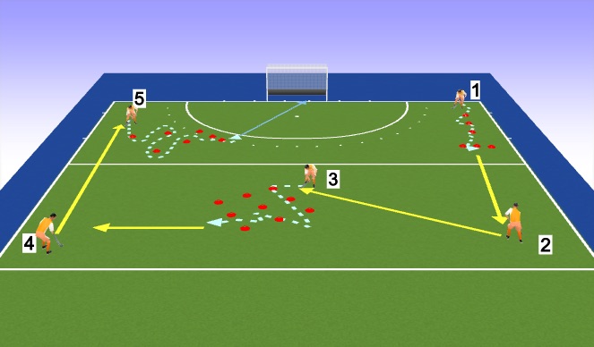 Hockey Session Plan Drill (Colour): EXO1