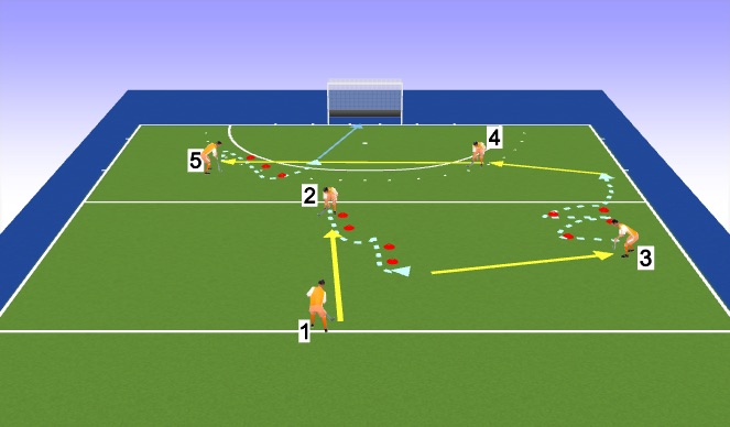 Hockey Session Plan Drill (Colour): EXO2