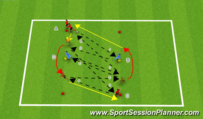 Football/Soccer Session Plan Drill (Colour): Eliminating the opponent with a wall pass