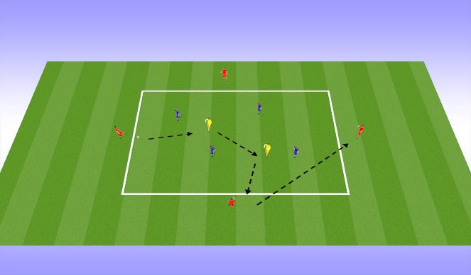 Football/Soccer Session Plan Drill (Colour): E1: Rondo a