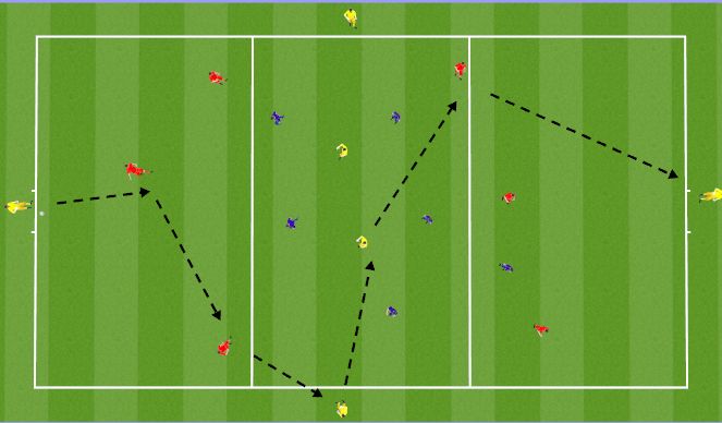 Football/Soccer Session Plan Drill (Colour): E2: Rondo b