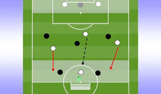 Football/Soccer Session Plan Drill (Colour): Counter Attacking - Conditioned Game