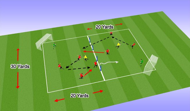 Football/Soccer Session Plan Drill (Colour): Combination Play to Create Killer Pass  #v1 + Keeper (Post snack)