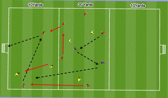 Football/Soccer Session Plan Drill (Colour): 4v4+2 Movement to maintian possession to progress