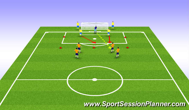 Football/Soccer Session Plan Drill (Colour): 2 v 2 defending