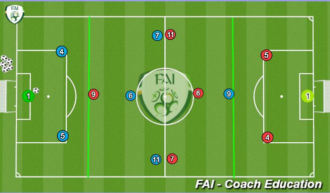 Football/Soccer Session Plan Drill (Colour): Setup 7 aside