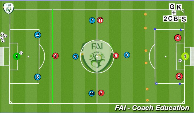 Football/Soccer Session Plan Drill (Colour): 7v4 Small Sided Game (SSG)
