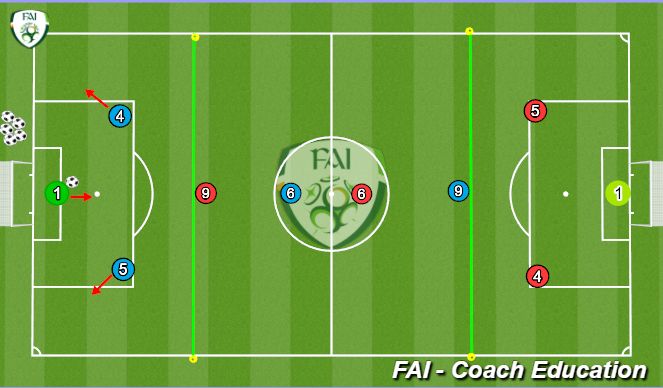 Football/Soccer Session Plan Drill (Colour): 5 aside Animation #1