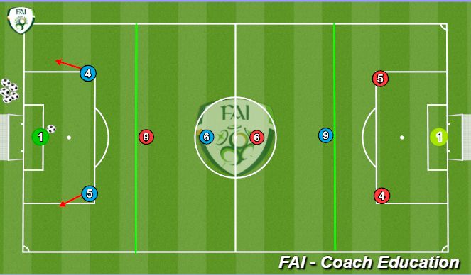 Football/Soccer Session Plan Drill (Colour): 5 aside Animation #2