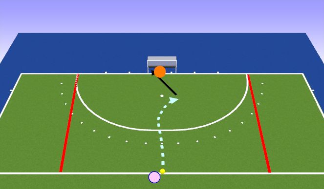 Hockey Session Plan Drill (Colour): Shuffle practice
