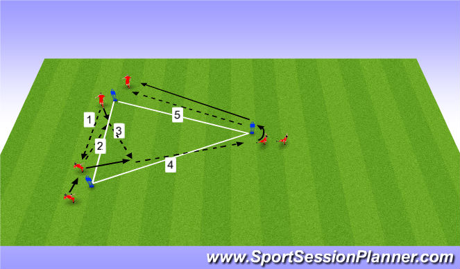 Football/Soccer Session Plan Drill (Colour): Passing Triangle