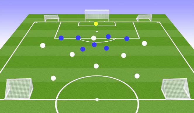 Football/Soccer Session Plan Drill (Colour): Functional Multi goal