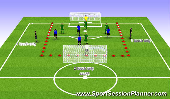 Football/Soccer Session Plan Drill (Colour): 5v5 to goal with 2 wide neutrals