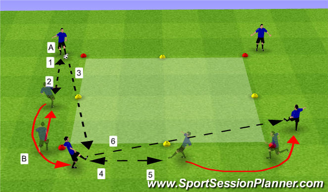 Football/Soccer Session Plan Drill (Colour): Passing Squares Phase V