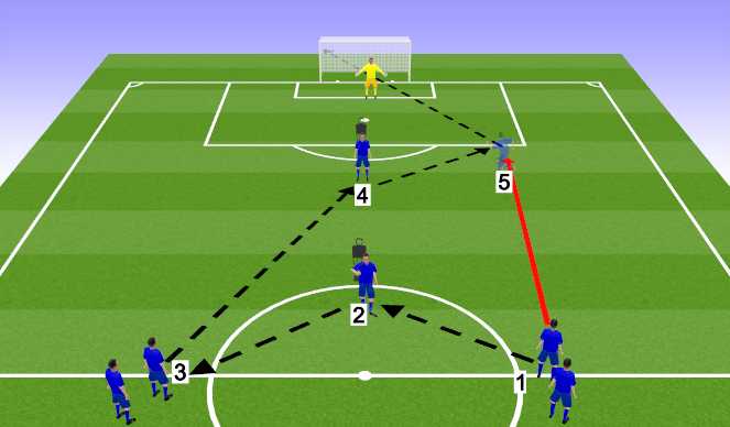 Football/Soccer Session Plan Drill (Colour): 2nd Practice (shot from Right)