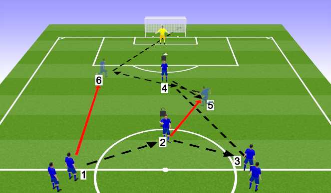 Football/Soccer Session Plan Drill (Colour): 3rd Progression (Shot from left)