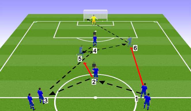 Football/Soccer Session Plan Drill (Colour): 4th Progression (Shot from right)