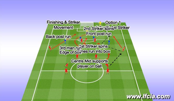 Fútbol Ejercicio del Plan de Sesiones (Color): Component 1 Striker Movement Option 1