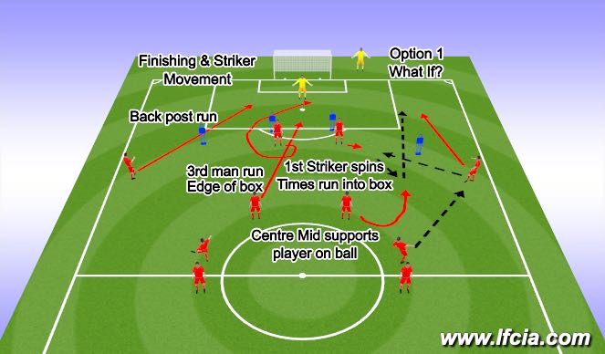 Fútbol Ejercicio del Plan de Sesiones (Color): Component 1 Striker Movement Option 1 What if?