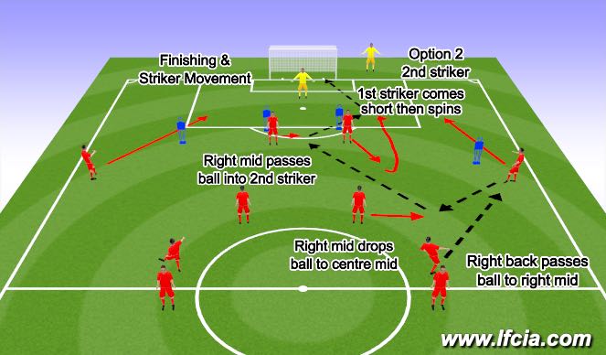 Fútbol Ejercicio del Plan de Sesiones (Color): Component 1 Striker Movement Option 2