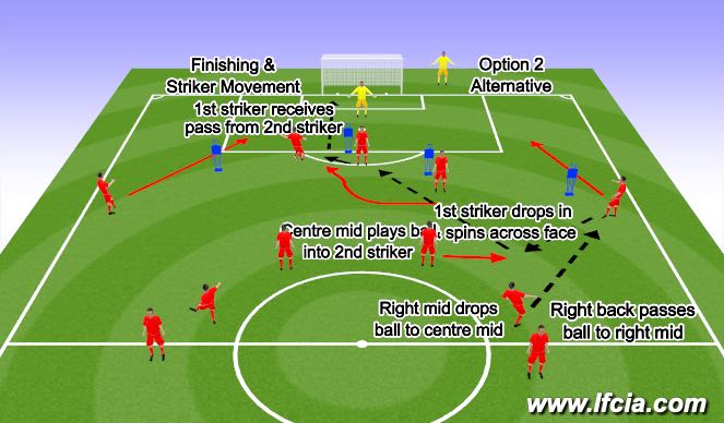 Fútbol Ejercicio del Plan de Sesiones (Color): Component 1 Striker Movement Option 2 Alternative