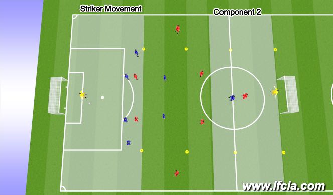 Fútbol Ejercicio del Plan de Sesiones (Color): Component 2
