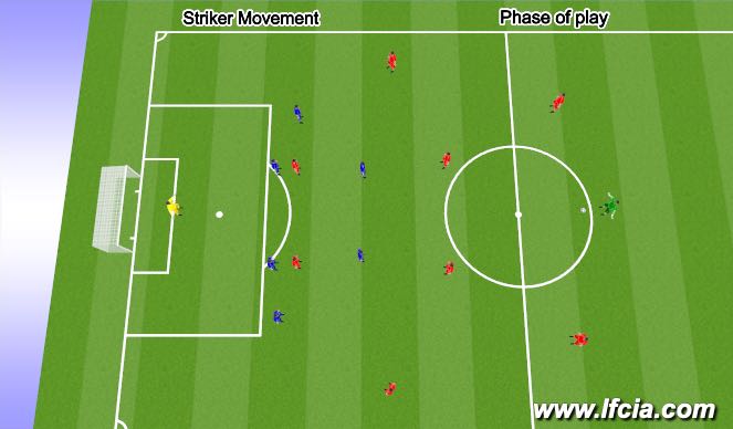 Fútbol Ejercicio del Plan de Sesiones (Color): Phase of Play