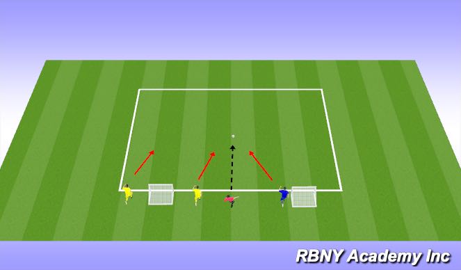 Football/Soccer Session Plan Drill (Colour): Turn 2v1