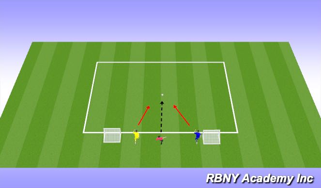 Football/Soccer Session Plan Drill (Colour): Turn 1v1