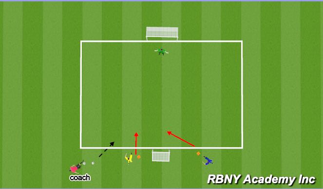 Football/Soccer Session Plan Drill (Colour): 1v1 towards the goal