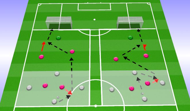Football/Soccer Session Plan Drill (Colour): Theme