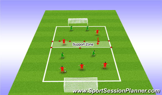 Football/Soccer Session Plan Drill (Colour): Resetting the play