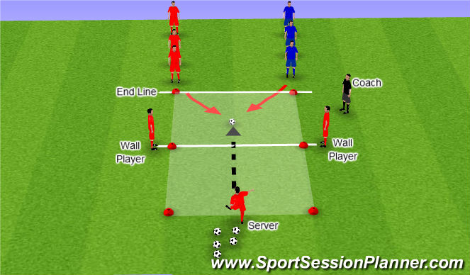 Football/Soccer Session Plan Drill (Colour): 1v1 Shielding