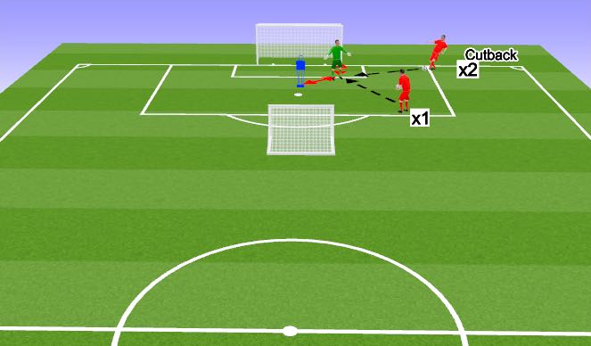 Football/Soccer Session Plan Drill (Colour): CUTBACKS Technical