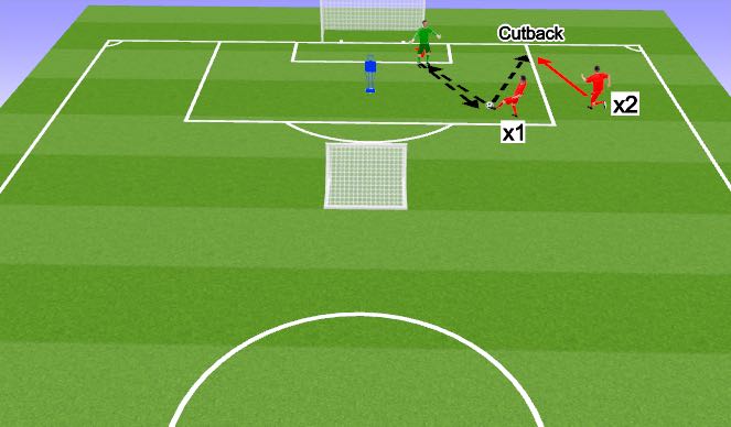 Football/Soccer Session Plan Drill (Colour): CUTBACKS UNOPPOSED 