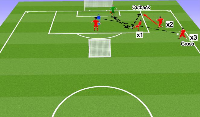 Football/Soccer Session Plan Drill (Colour): CUTBACKS OPPOSED