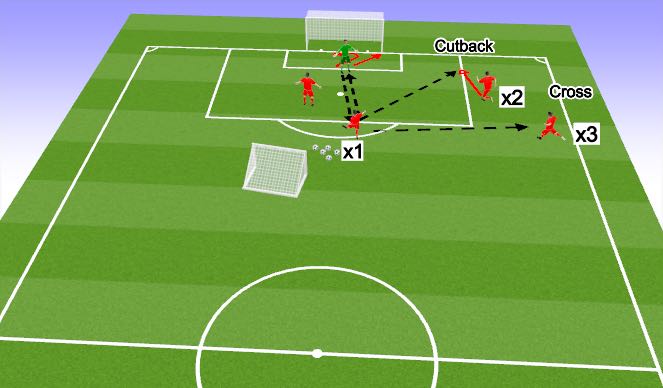 Football/Soccer Session Plan Drill (Colour): CUTBACKS LIVE