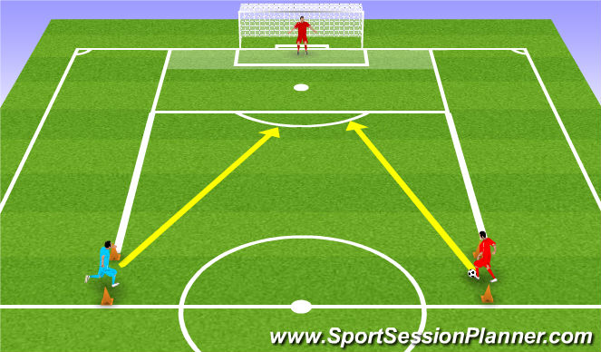 Football/Soccer Session Plan Drill (Colour): 1v1 to Goal