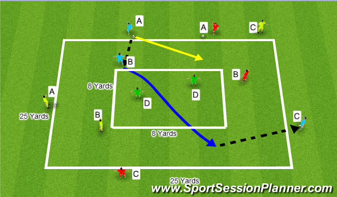 Football/Soccer Session Plan Drill (Colour): (Foundation) Dribbling and Running With The Ball 4