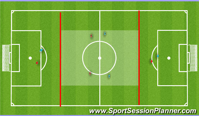 Football/Soccer Session Plan Drill (Colour): When and Where to Travel with the Ball - Running with the Ball / Dribbling.