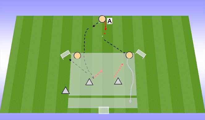 Football/Soccer Session Plan Drill (Colour): 2v2 Long ball anticipation