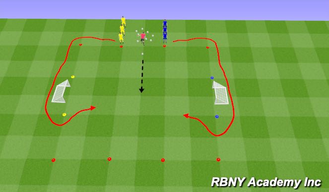 Football/Soccer Session Plan Drill (Colour): 1v1 to Goal