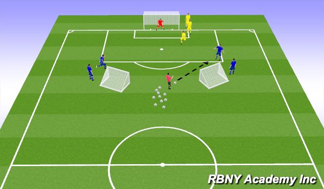 Football/Soccer Session Plan Drill (Colour): 2v1 + Goalie