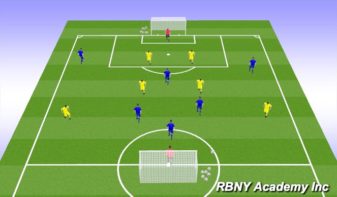 Football/Soccer Session Plan Drill (Colour): Scrimmage