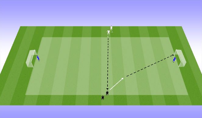 Football/Soccer Session Plan Drill (Colour): Feyenoord Finishing