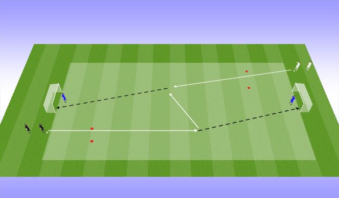 Football/Soccer Session Plan Drill (Colour): 1v1 Transition Finishin